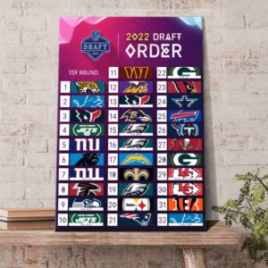 NFL 2022 1st Round Draft Order Poster Canvas