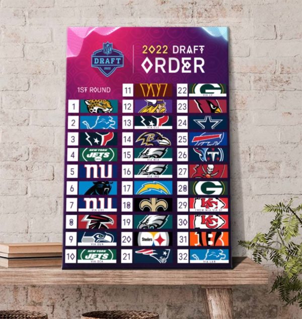 NFL 2022 1st Round Draft Order Poster Canvas