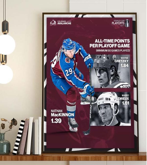 Nathan MacKinnon All-Time Points Per Playoff Game Wall Art Poster Canvas