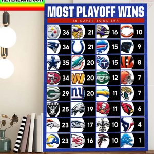 Most Playoff Wins In Super Bowl Era Home Decor Poster Canvas