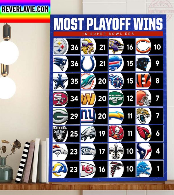 Most Playoff Wins In Super Bowl Era Home Decor Poster Canvas