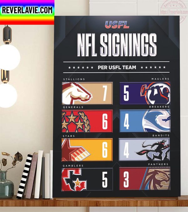 NFL Signings Per USFL Team Home Decor Poster Canvas