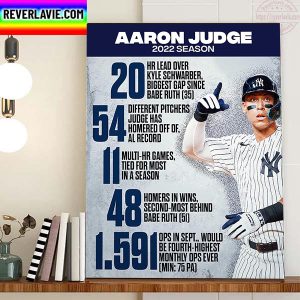 Aaron Judge 2022 Season Of New York Yankees MLB Home Decor Poster Canvas