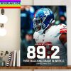 Travis Kelce Best TE Kansas City Chiefs NFL Home Decor Poster Canvas