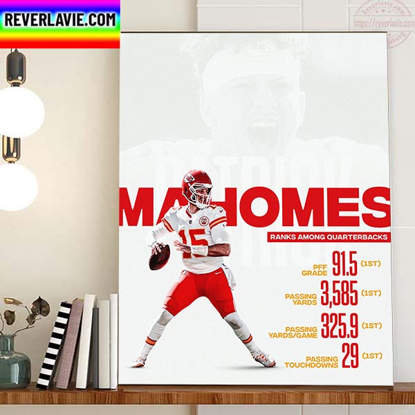 Patrick Mahomes Ranks Among Quarterbacks Home Decor Poster Canvas Patrick Mahomes Ranks Among Quarterbacks Home Decor Poster Canvas
