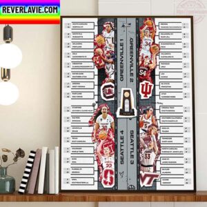 NCAA March Madness The Bracket Home Decor Poster Canvas