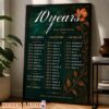 Bryson Tiller Tour Poster At The Neotrapsoul Tour Worldwide On 2026-2027 Poster Canvas